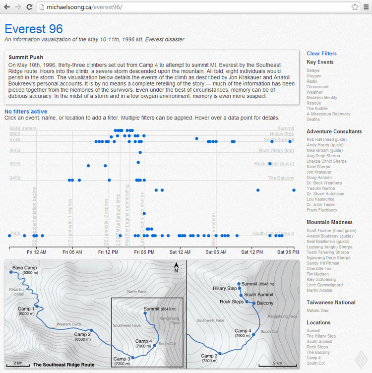 Everest 96 1