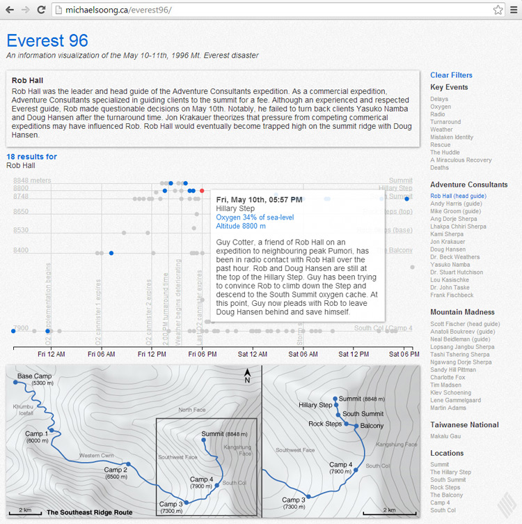 Everest 96 2